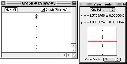 One-point on sine curve reading 1.0000024